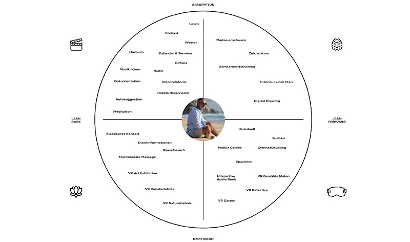 Activity Mapping