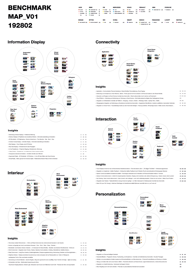 Benchmark map automotive