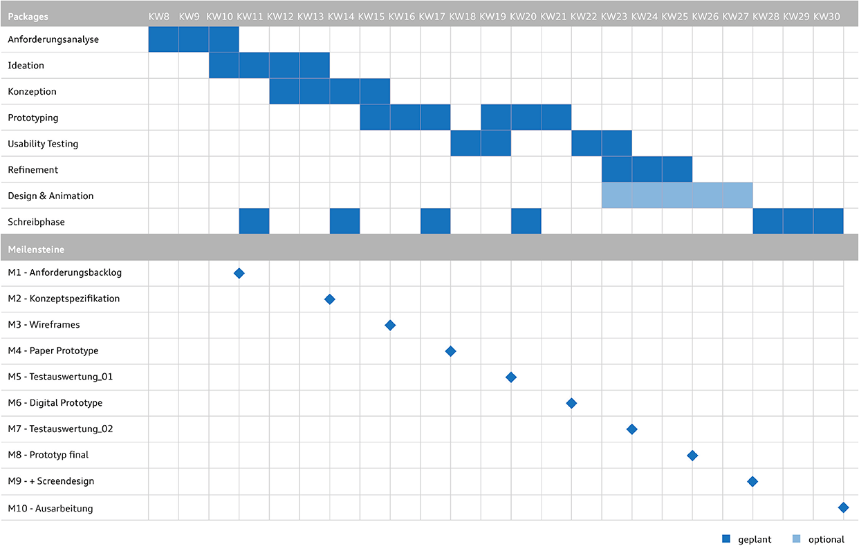 Project Plan