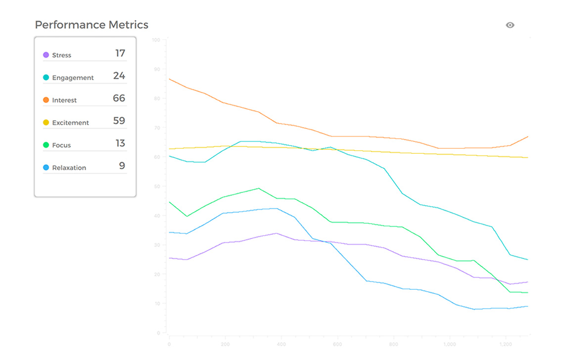 headset-performance-metrics