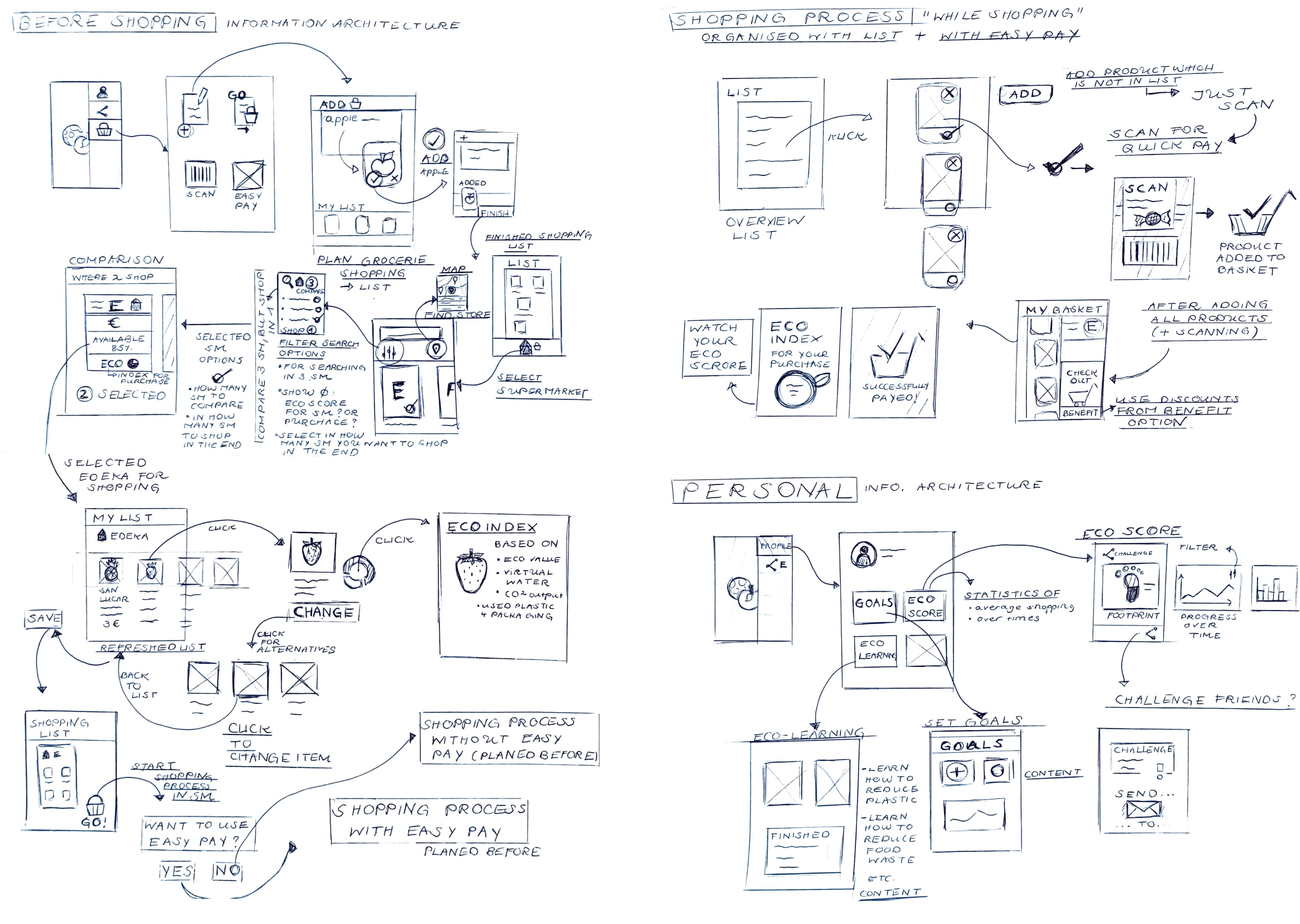 flow sketches