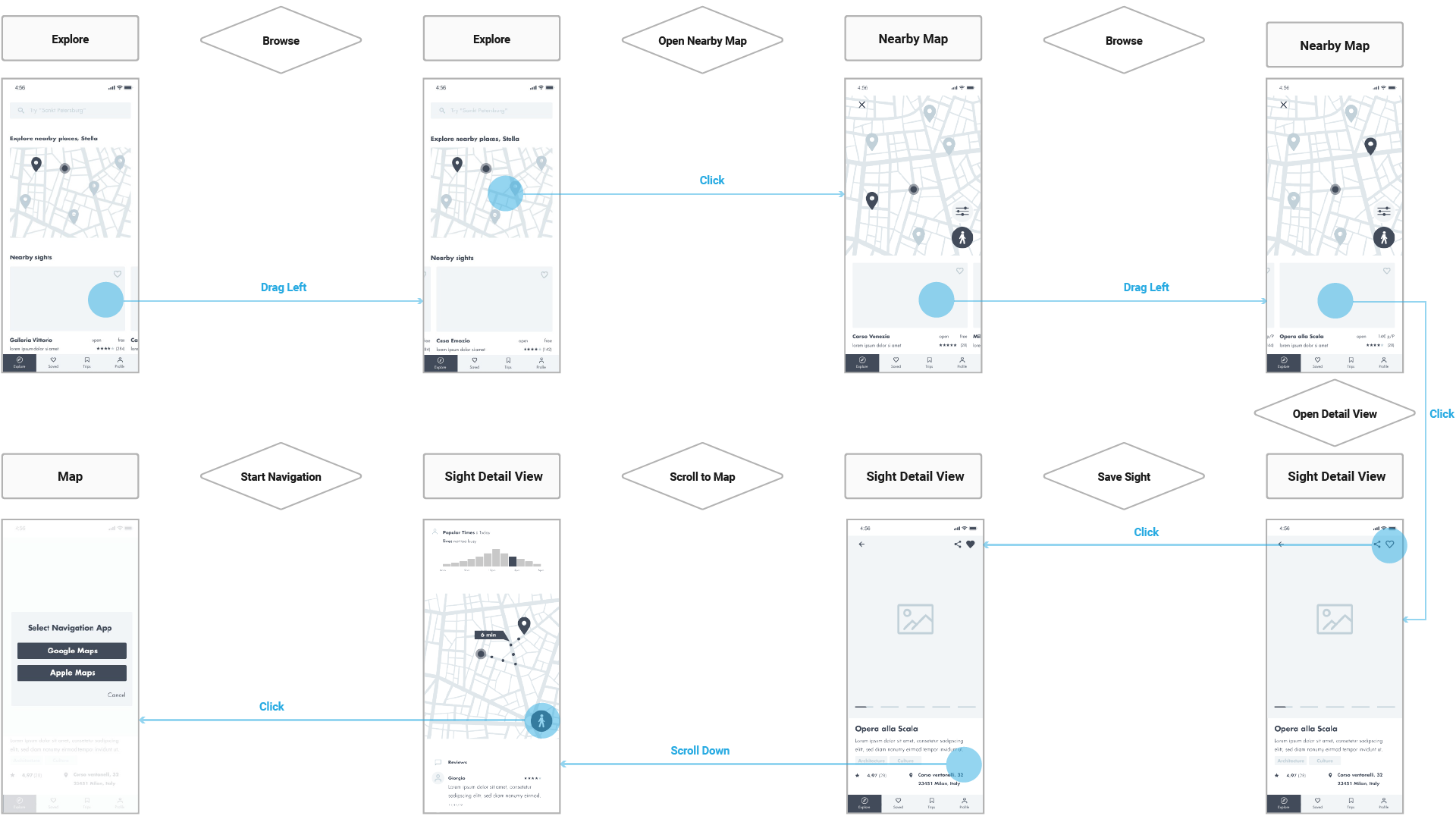 wireframe flow